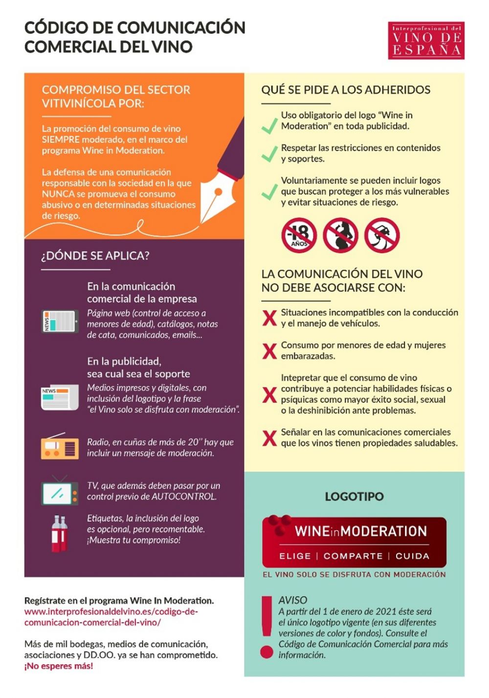 Interprofesional del Vino de España launches single-page infographic for its self-regulation code 